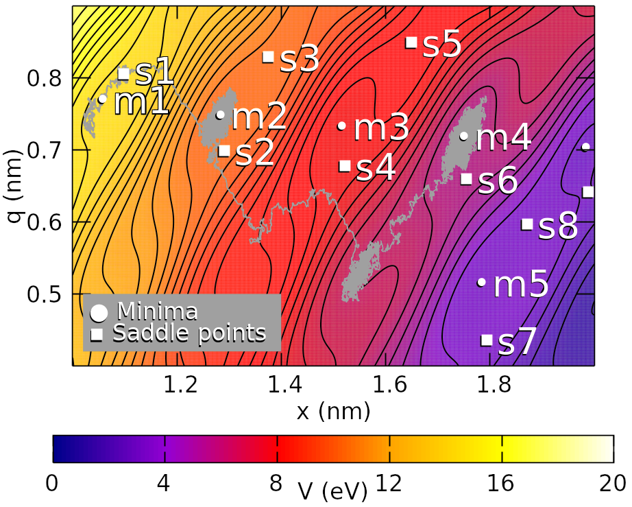 a colourful potential-energy landscape with trajectories