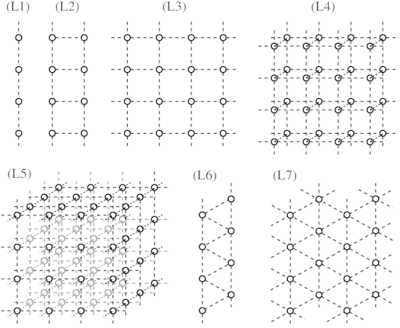 a number of different one-, two-, and three-dimensional lattice arrangements