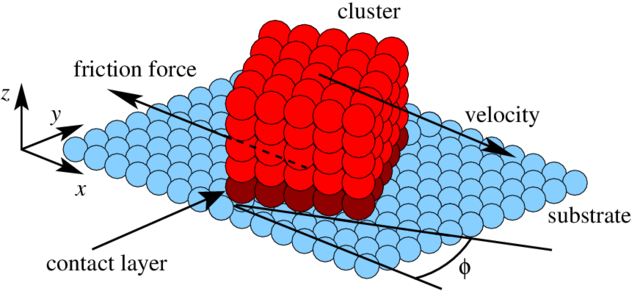 a cartoon of a cubic nanocrystal on a substrate
