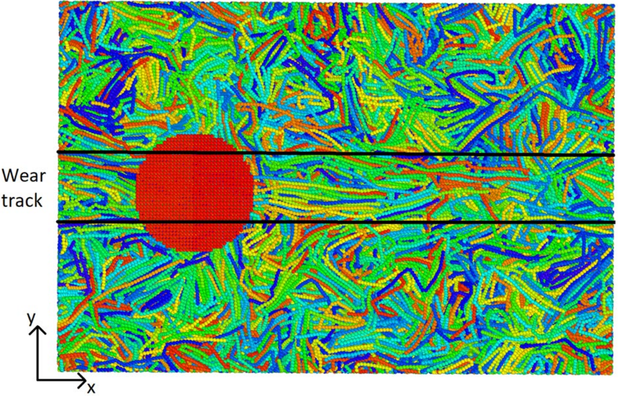 a snapshot of a united-atom simulation of a polymer surface with an AFM tip and a wear track
