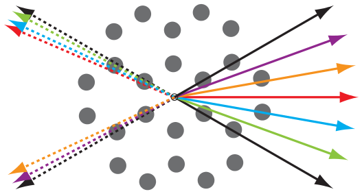 a cartoon of a graphite surface with colourful arrows pointing in different directions