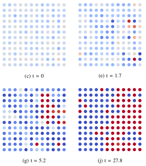 four square grids with blue and red dots and time stamps indicated below them